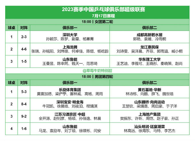 2023乒超联赛赛程直播时间表7月17日 今天男女团比赛对阵时间